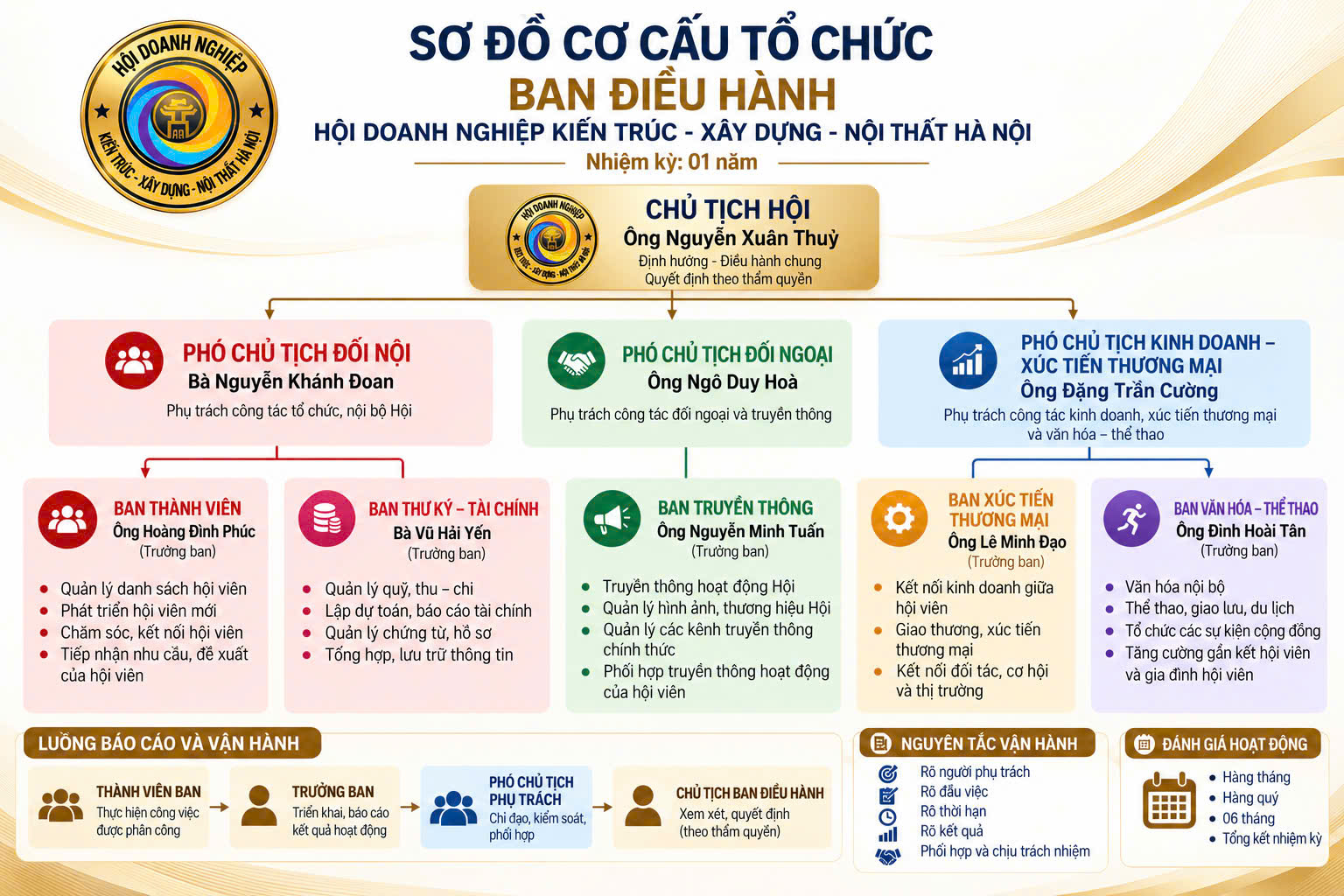 Ảnh Web Abi
